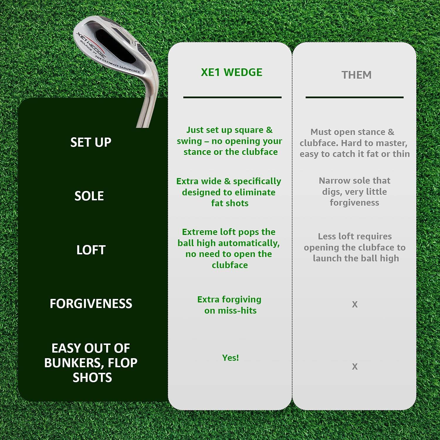 imagexE1 Sand Wedge amp Lob Wedge The OutinOne Golf Wedge Pitching and Chipping Wedge Legal for Tournament Play Golf Club for Men amp WomenRight